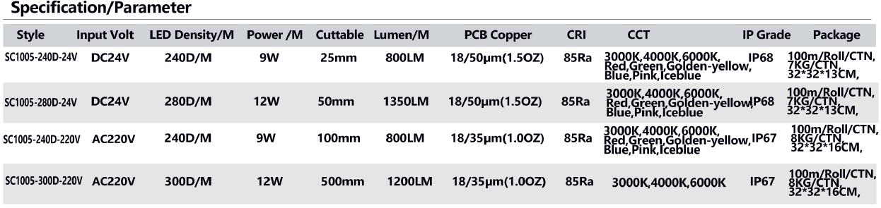 New IP68 Solid Silicone COB Strip waterproof 10*5mm SC1005 13 SC1005SPEC e1769589013485