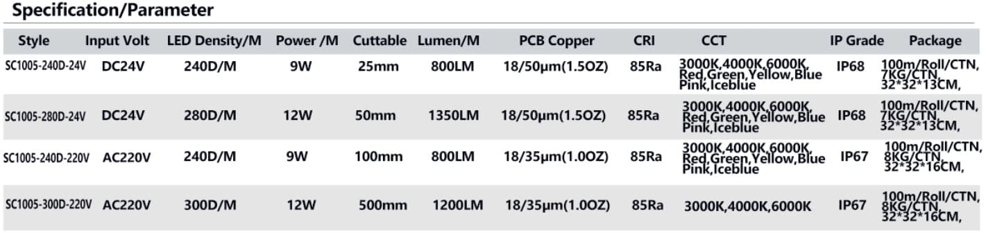 New IP68 Solid Silicone COB Strip waterproof 10*5mm SC1005 13 SC1005 008