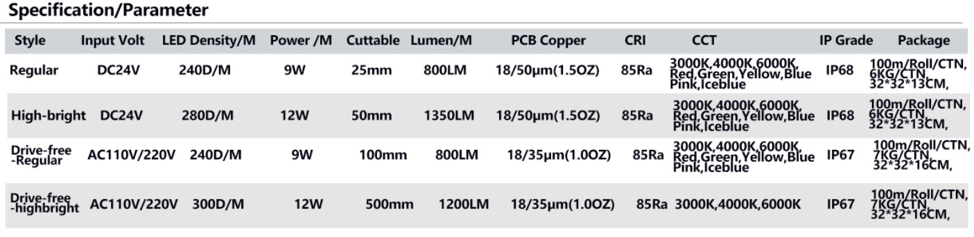 New IP68 Solid Silicone COB Strip waterproof 10*5mm SC1005 9 SC1005 08
