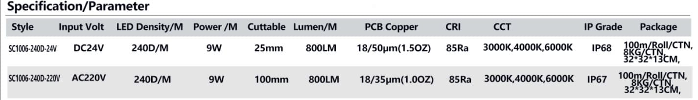 New IP68 Solid Silicone COB Strip waterproof 10*6mm SC1006 10 SC1006 0021