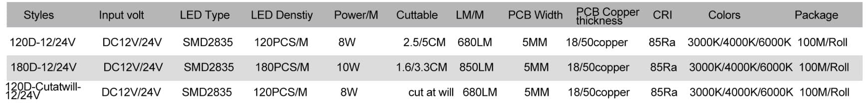 Silicone Neon LED Strip New Flex neon strip BL0808 Top bend 4 BL0808 02