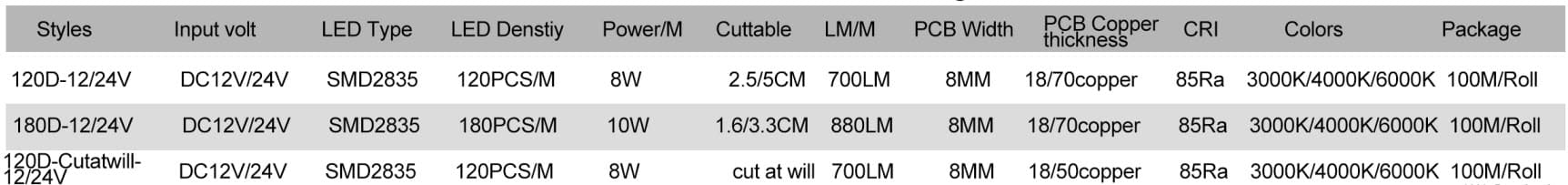 Silicone Neon LED Strip New Flex neon strip BL1010E Top bend 4 BL1010E 02