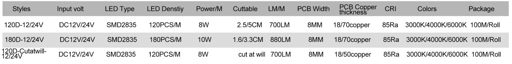 Silicone Neon LED Strip New Flex neon strip BL1010 Top bend 4 BL1010 02