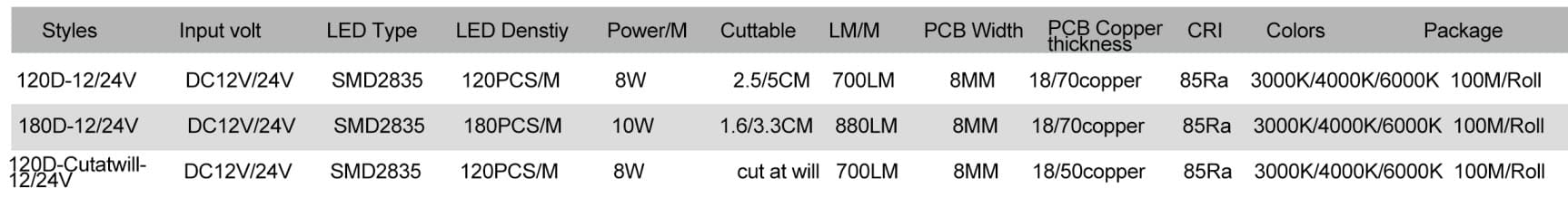 Silicone Neon LED Strip New Flex neon strip BL1212 Top bend 4 BL1212 02