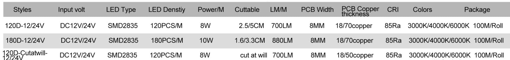 Silicone Neon LED Strip New Flex neon strip BL1510 Top bend 4 BL1510 02