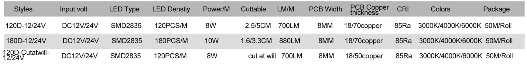 Silicone Neon LED Strip New Flex neon strip BL1616 Top bend 4 BL1616 02