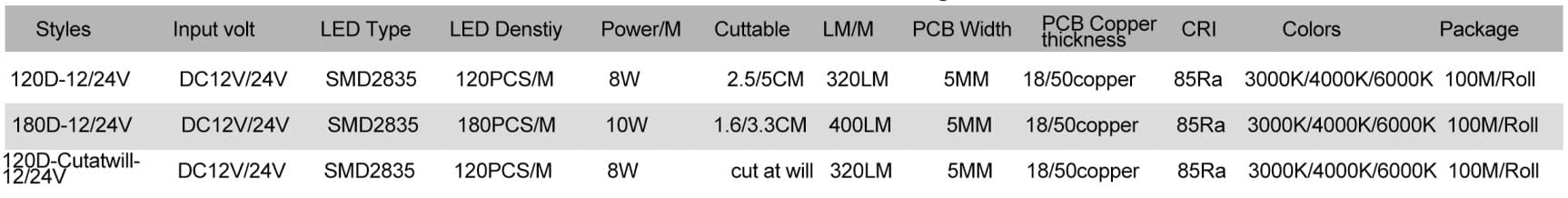 Silicone Neon LED Strip New Flex neon strip SL0408 Side Bend 3 SL0408 02
