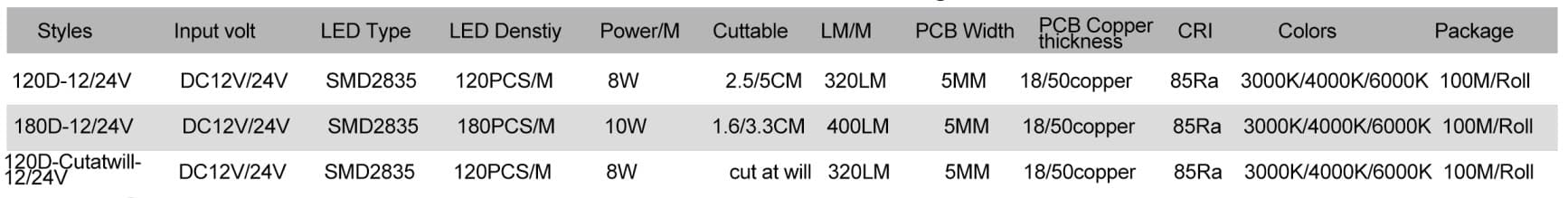 Silicone Neon LED Strip New Flex neon strip SL0410 Side Bend 3 SL0410 03