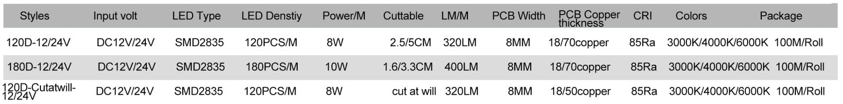 Silicone Neon LED Strip New Flex neon strip SL0612 Side Bend 3 SL0612 02