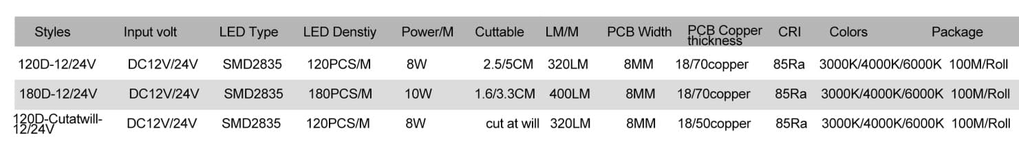 Silicone Neon LED Strip New Flex neon strip SL0613 Side Bend 3 SL0613 02