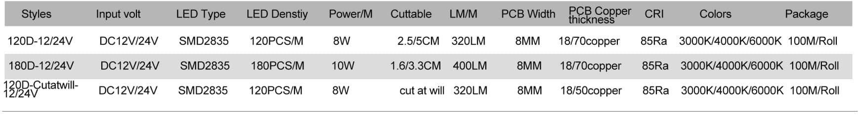 Silicone Neon LED Strip New Flex neon strip SL0817 Side Bend 4 SL0817 02