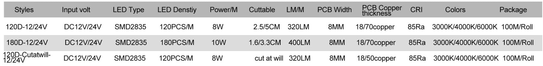 Silicone Neon LED Strip New Flex neon strip SL1010 Side Bend 4 SL1010 02