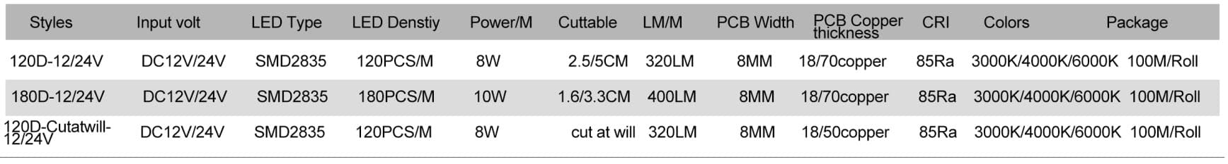 Silicone Neon LED Strip New Flex neon strip SL1212 Side Bend 4 SL1212 02