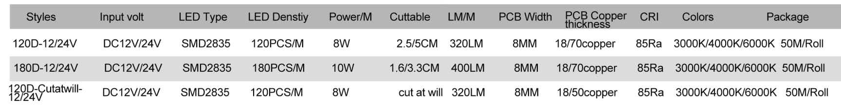 Silicone Neon LED Strip New Flex neon strip SL1616 Side Bend 4 SL1616 02